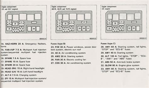 2020 Toyota Corolla Fuse Box Diagrams