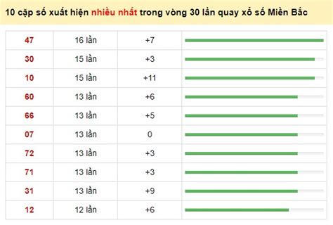 Dự đoán XSMB ngày 24/11/2021 - Thống kê XSMB thứ 4