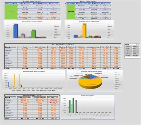 Excel Personal Finance Tracker With Interactive Dashboard and ...