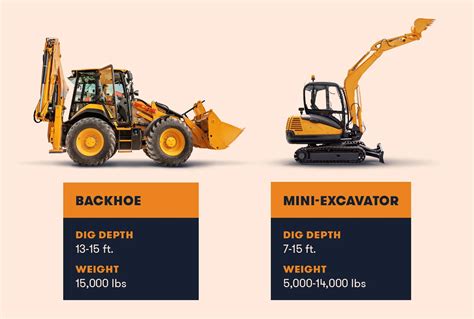 Backhoe vs. Mini Excavator: Which Is Best for You? | BigRentz