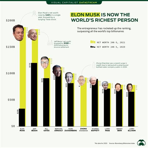 The Richest Man In Earth