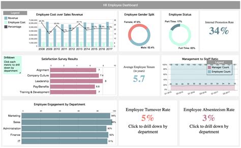 Dashboard Financial Reporting Examples - Template