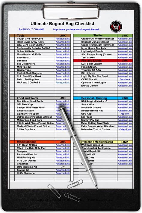 Ultimate Bugout Bag Checklist - The Bug Out Channel | Survival prepping ...