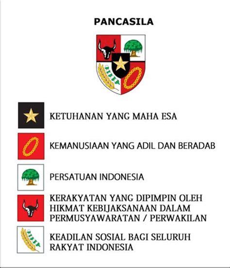 Isi Teks Pancasila Lengkap Dengan Sejarah, Lambang, Dan, 50% OFF