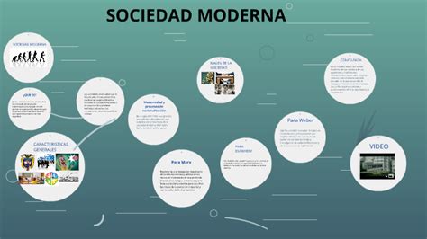 SOCIEDAD MODERNA by Laura pulido on Prezi