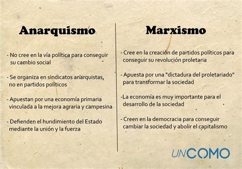 Diferencias Entre Marxismo Y Anarquismo Anarquismo Vs Marxismo | The ...