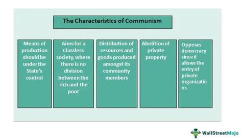 Communism - Definition, Characteristics, Examples, Countries