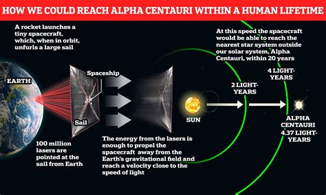 Proxima Centauri Solar System