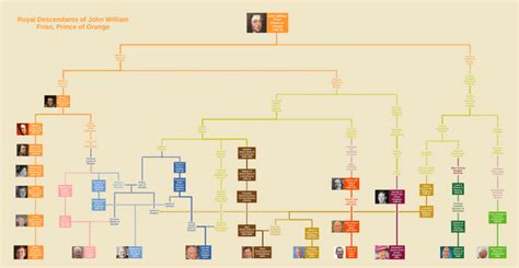 Amelia Earhart Family Tree : UsefulCharts