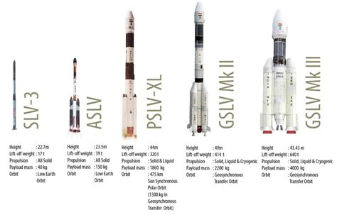 Isro Rocket Launch Schedule 2024 - Rica Moreen