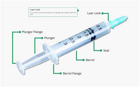 Parts Of A Syringe - SyringePumpPro