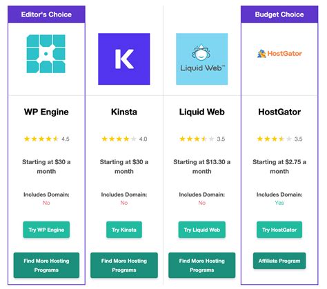 Lasso Affiliate Plugin Review: Features, Pricing, Alternatives - worth it?