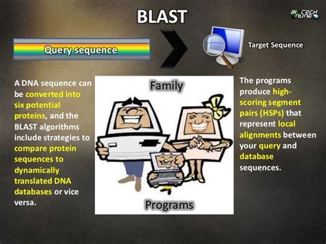 BLAST [Basic Alignment Local Search Tool]