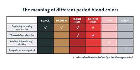 Period blood color: brown, black, or dark — does it matter?