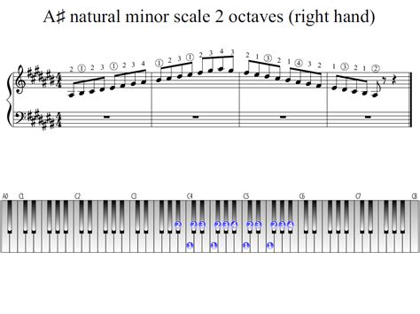 A-sharp natural minor scale 2 octaves (right hand) | Piano Fingering ...