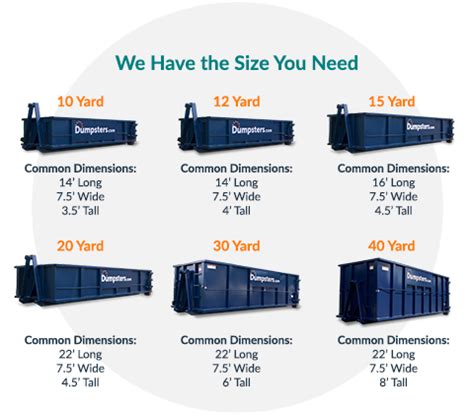 Your Guide to Roll Off Dumpster Sizes