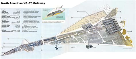 North American XB-70 Valkyrie (Cutaway Version) : r/MachinePorn