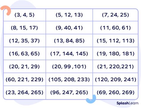 Pythagorean Triples - Definition, Formula, Examples, Facts