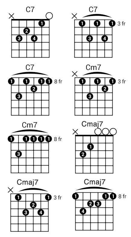 How to Play the C Guitar Chord | National Guitar Academy