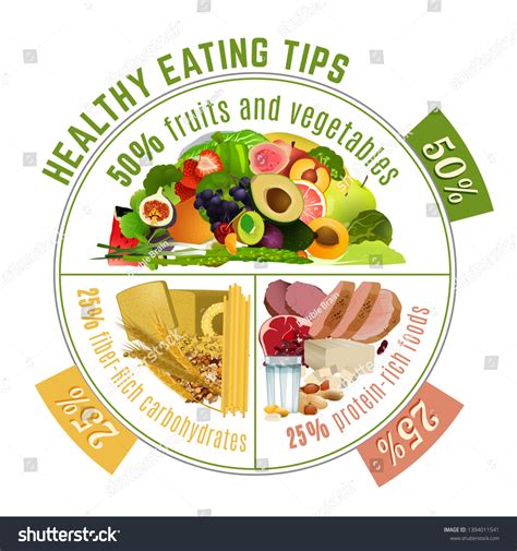 Restaurant Portion Charts