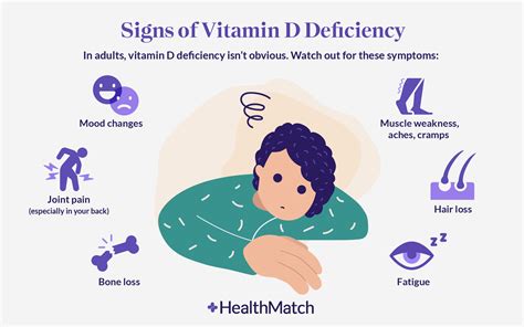 Vitamin D5 Deficiency Symptoms | edu.svet.gob.gt