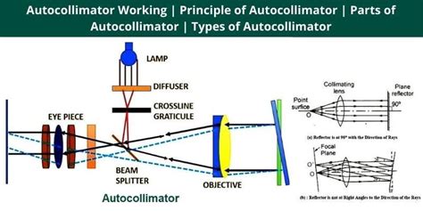 Autocollimator Working | Principle of Autocollimator | Parts of ...