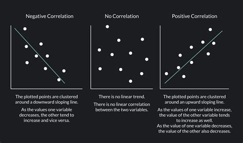 Positive correlation scatter plot - masterbool