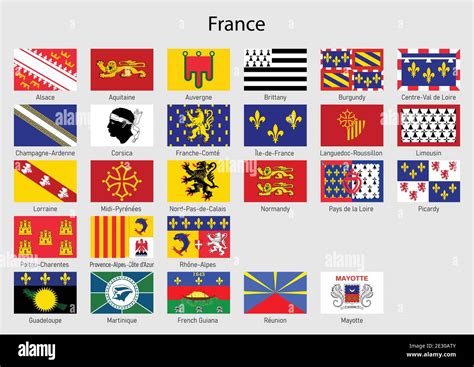 Different French Flags