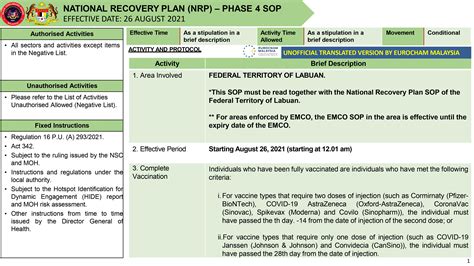 NATIONAL RECOVERY PLAN SOP – PHASE 4