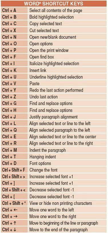 WORD SHORTCUT KEYS: The Ultimate Guide to Word Shortcut Keys | Word ...