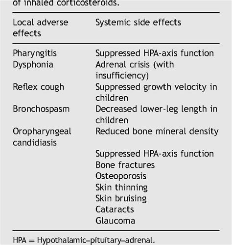 [PDF] Systemic side effects of inhaled corticosteroids in patients with ...