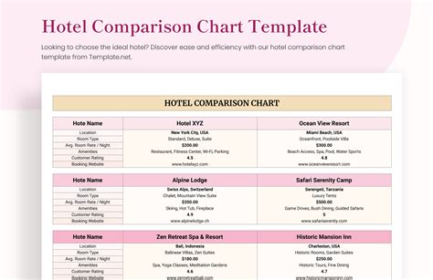 Hotel Comparison Chart Template in Excel, Google Sheets - Download ...