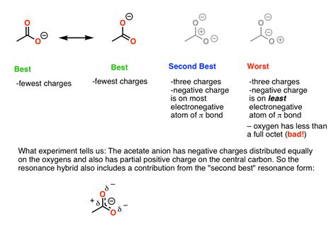 How To Find The Best Resonance Structure By Applying Electronegativity