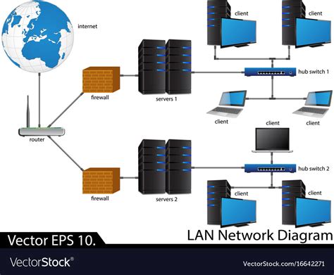 Lan network diagram Royalty Free Vector Image - VectorStock