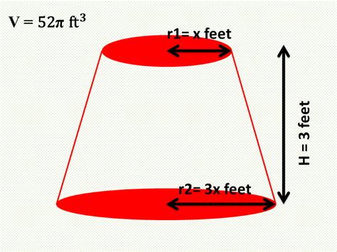 Finding the Surface Area and Volume of Frustums of a Pyramid and Cone ...