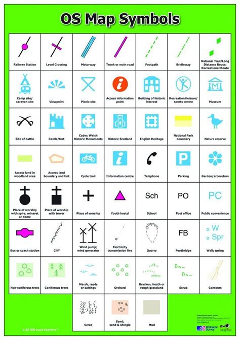 OS Map Symbols Poster Map Reading, Reading Skills, Reading Resources ...