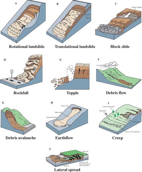 Chapter 4 Weathering and Erosion – Introduction to World Geography