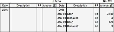 Double Column Cash Book | Format, Calculation, and Example