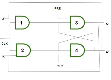 What is JK Flip-Flop ? - GeeksforGeeks