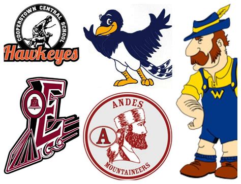 20 of the most colorful high school mascots in Upstate NY: How they got ...