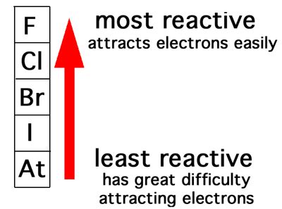 The general properties of halogens in the modern periodic table ...