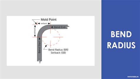 Sheet Metal Bend Radius Chart Pdf