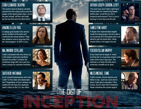 The Cast | Inception Ending