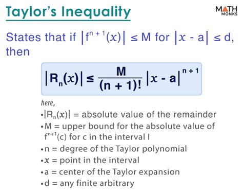 Taylor’s Inequality with Proof and Examples