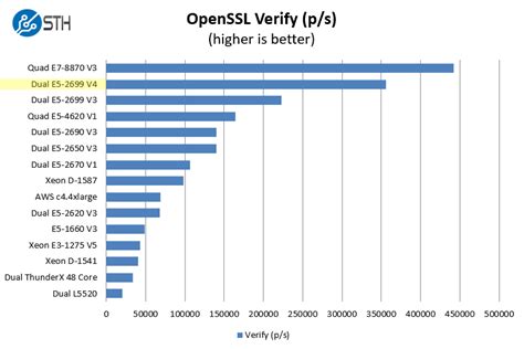 Xeon 2699 V4 Benchmark | edu.svet.gob.gt