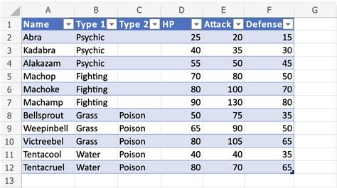 Excel Tables