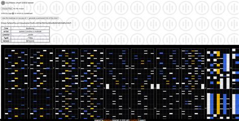 osu!mania chart online viewer(in development) · forum | osu!