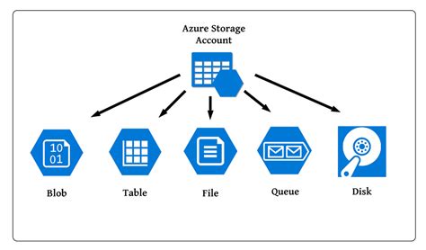 Anonymous Blob Access - Hacking The Cloud