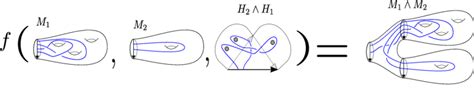 An illustration of the isomorphism f . | Download Scientific Diagram