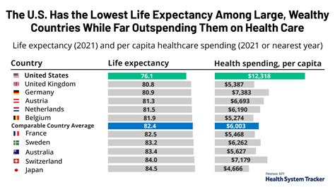 How does U.S. life expectancy compare to other countries? - Peterson ...